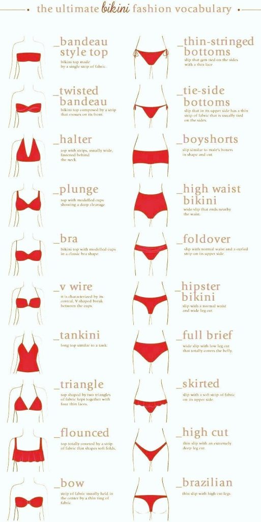 Bikini guide for crossdressers and sissy