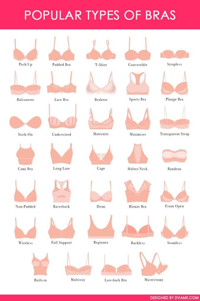 Types of bras sissy Guide 